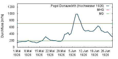HW 1926