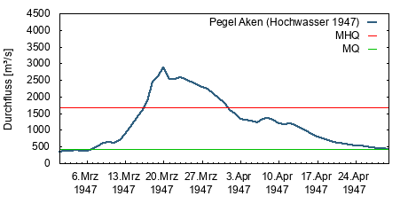 HW 1947
